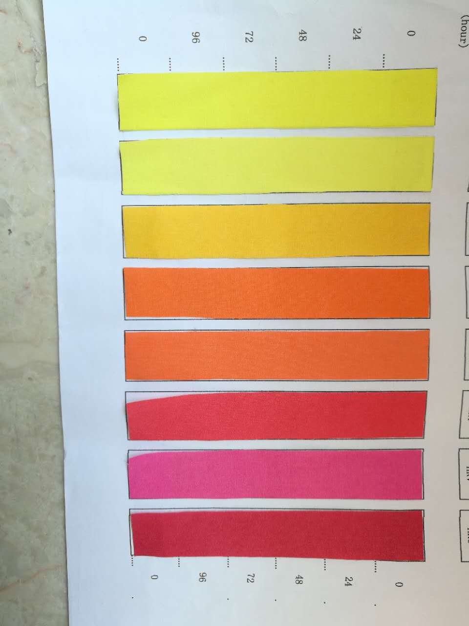 抗紫外線(xiàn)色種 抗紫外線(xiàn)色種